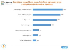 Kryzys dotknął 70% firm. Jak przedsiębiorcy radzą sobie po wielu miesiącach pandemii?