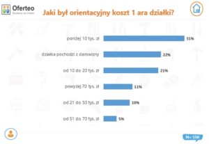 55% Polaków buduje dom na kredyt. Prace wykończeniowe biorą na siebie, aby ograniczyć wydatki.