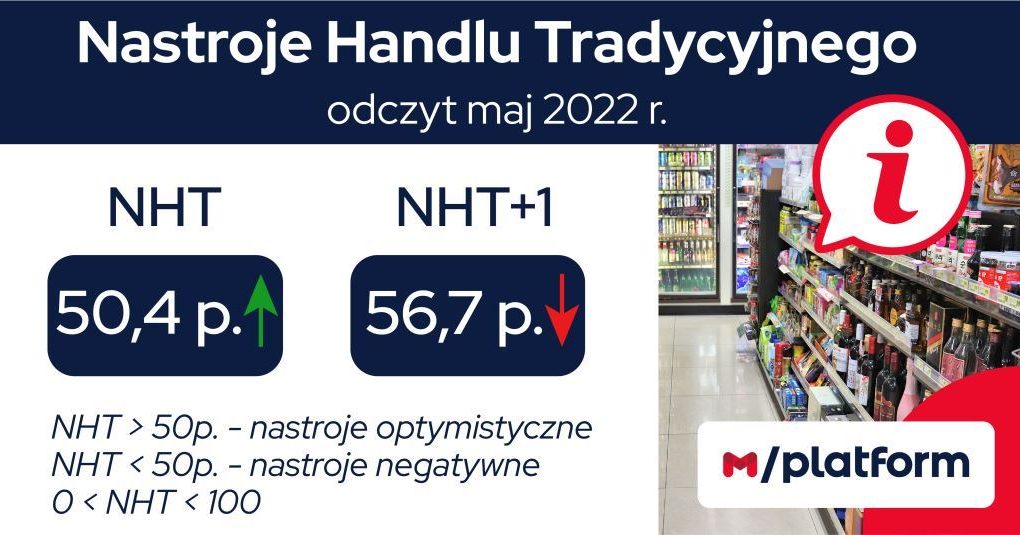 Optymistycznie w handlu tradycyjnym, mimo wysokiej inflacji