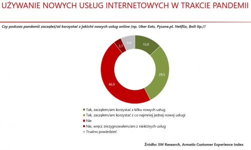 Jedno złe doświadczenie w internecie może oznaczać utratę klienta